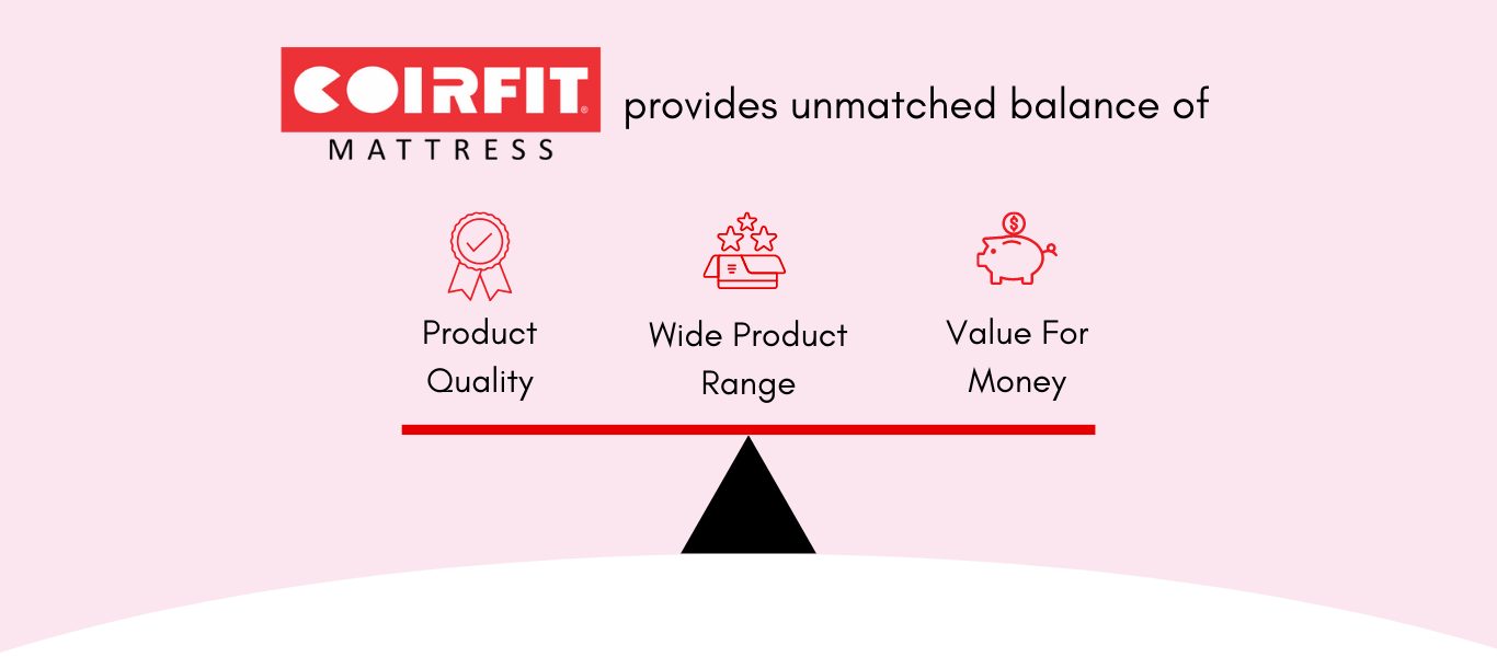 coirfit mattress dealership india