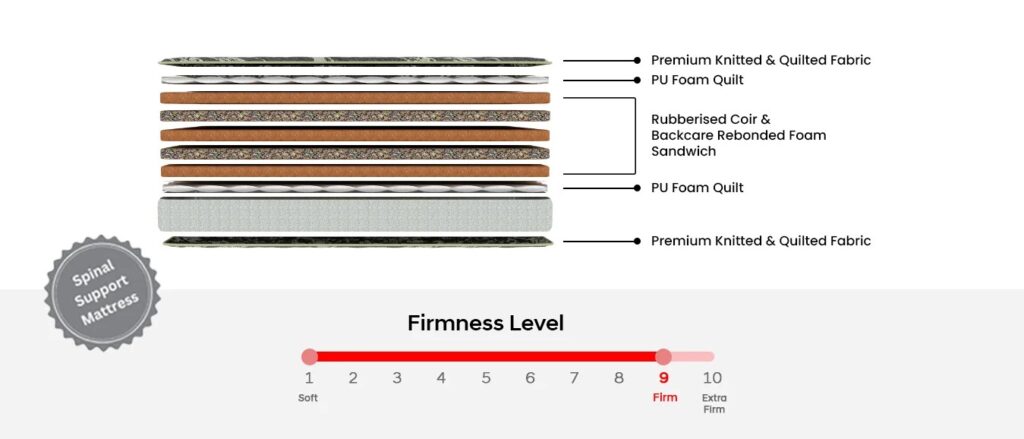 Coirfit Health + Mattress